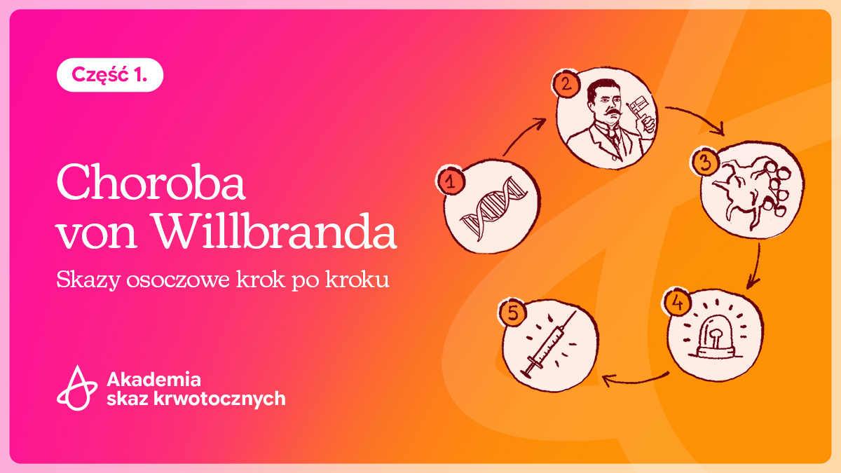 Choroba von Willebranda. Skazy osoczowe krok po kroku | Cz. 1