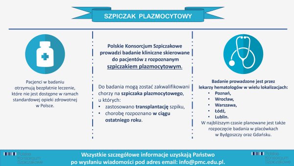Szpiczak plazmacytowy – badania kliniczne skierowane do pacjentów z rozpoznaną chorobą