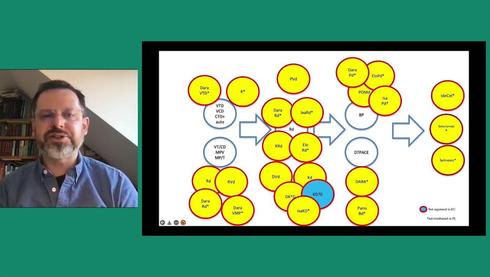 Szpiczak plazmocytowy – nowości: III i kolejne linie leczenia | Dr hab. n. med. Dominik Dytfeld