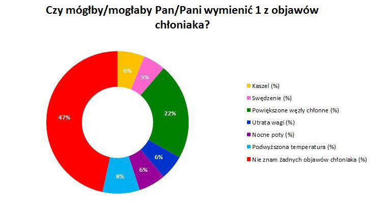 Ankieta_chłoniak3