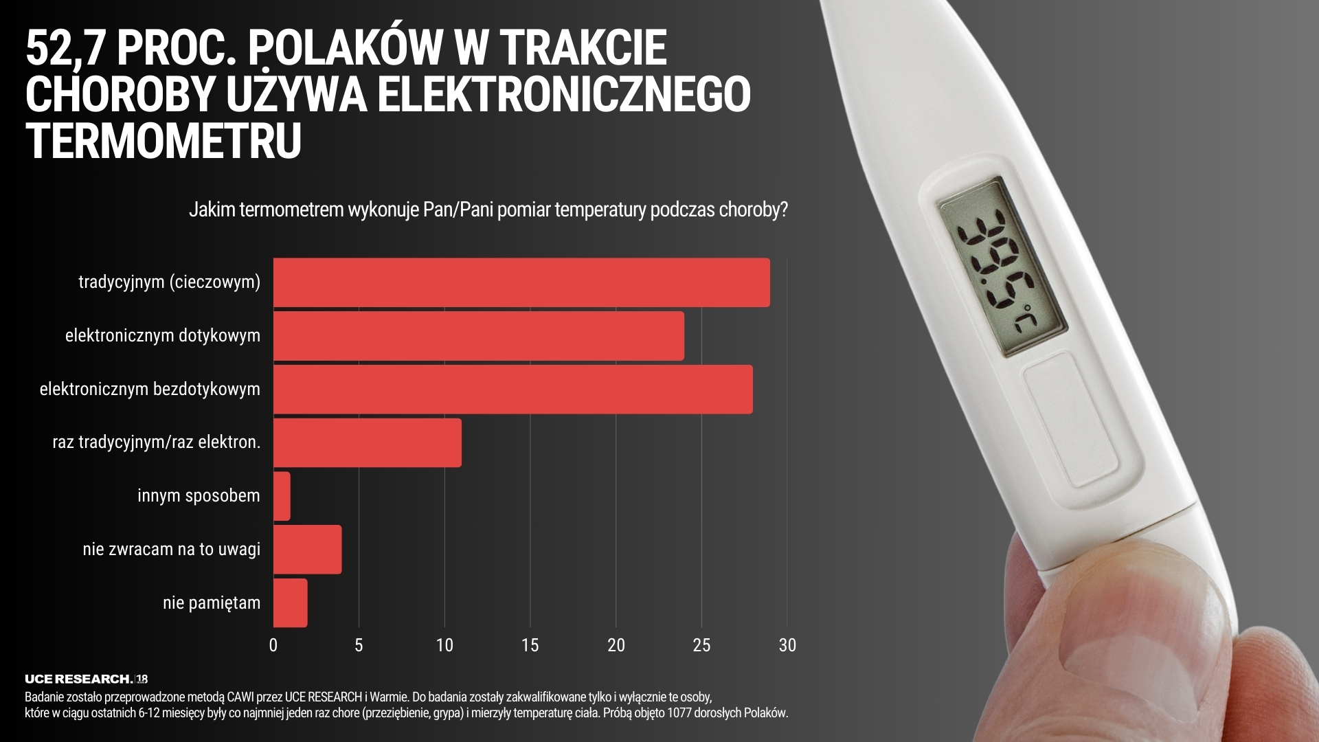 Raport mierzenie temperatury