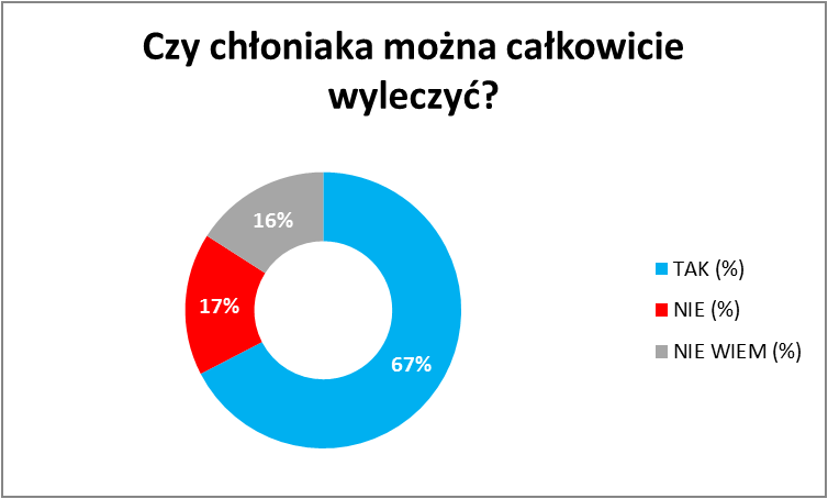 ankieta_chłoniak4