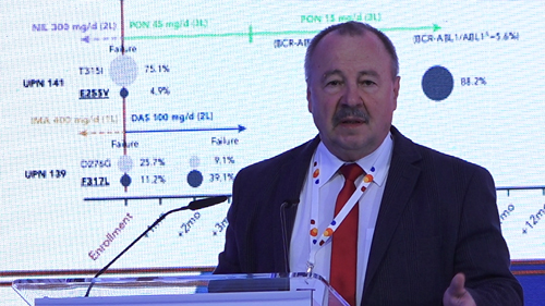 CML | TFR – czy potrzebne jest nowe podejście do monitorowania laboratoryjnego CML?