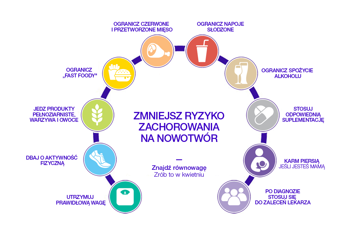 Wskazówki dietetyczne