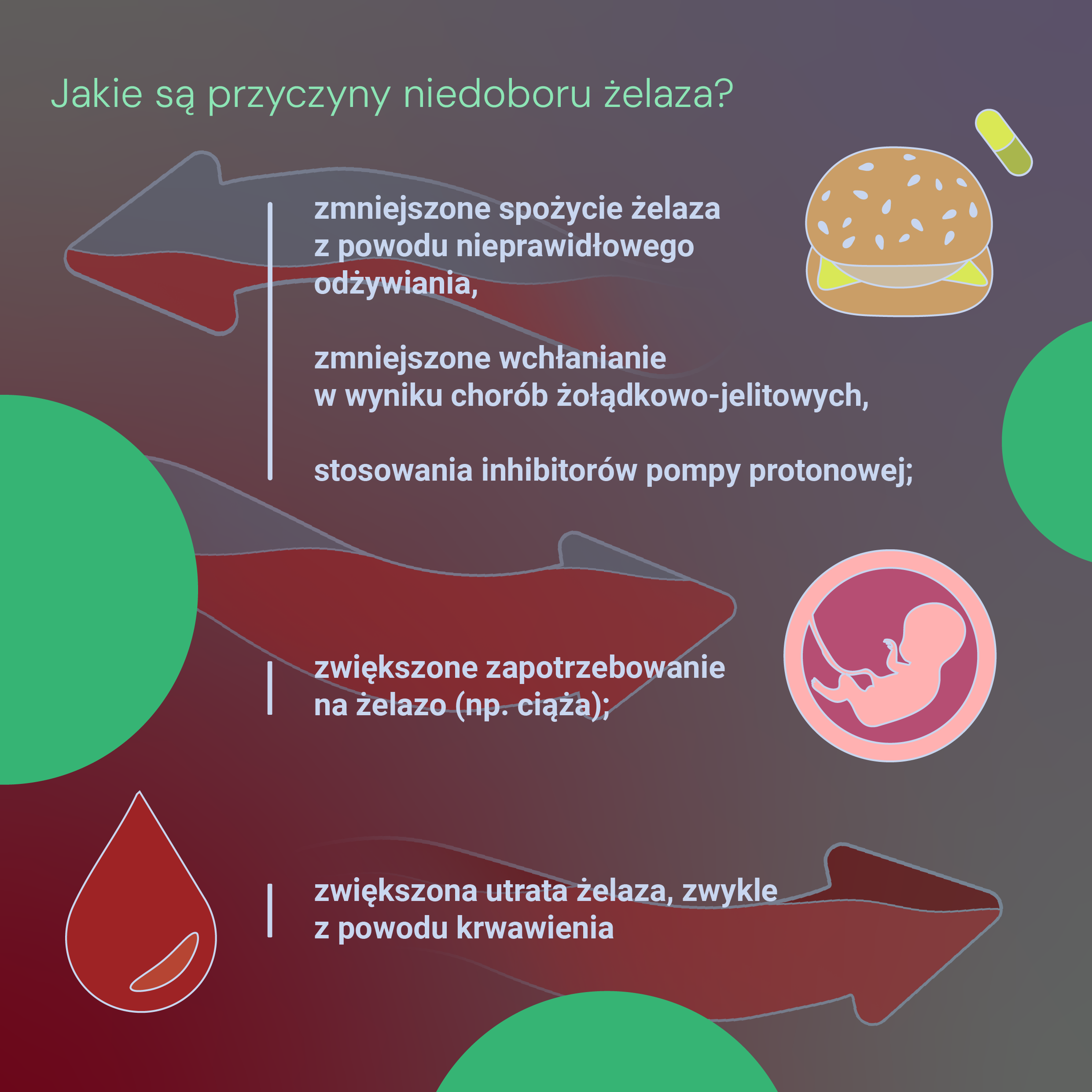 Przyczyny niedoboru żelaza