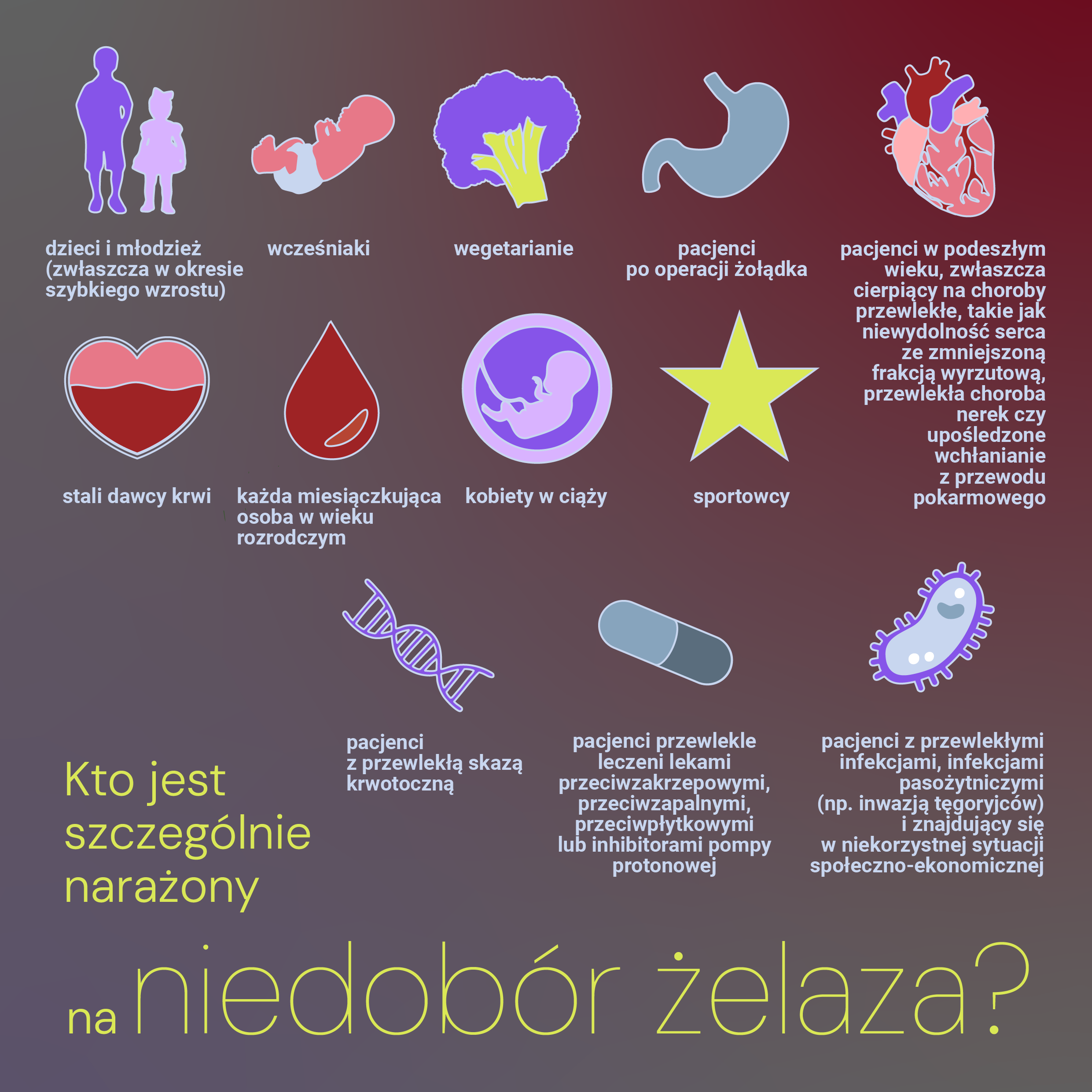 Osoby najbardziej narażone na niedobór żelaza