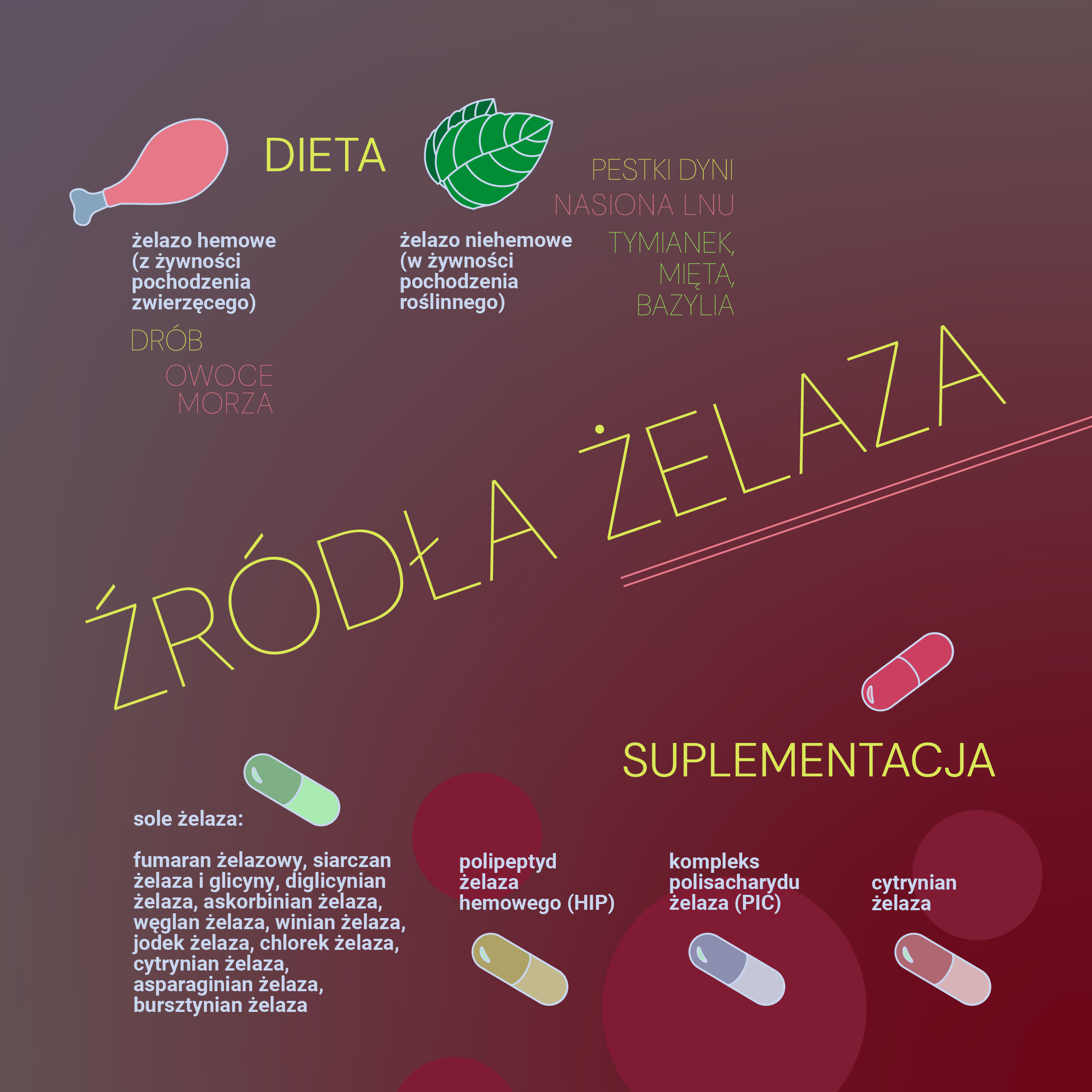 Źródła żelaza